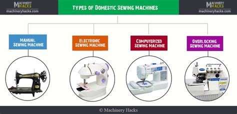 Types Of Sewing Machine