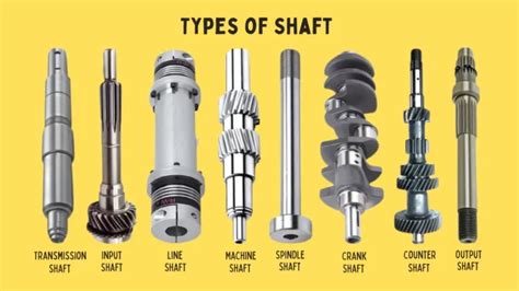 Types Of Shaft