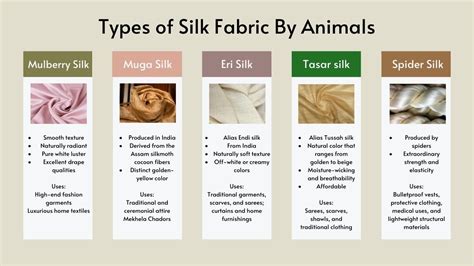 Types Of Silk Fabric