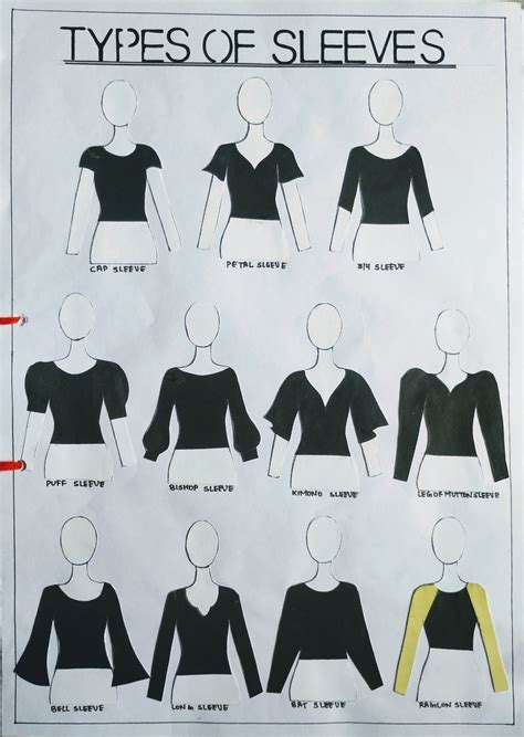 Types Of Sleeves