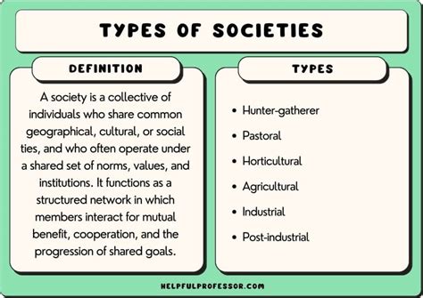 Types Of Society