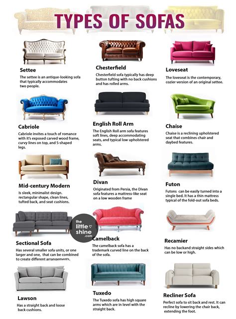 Types Of Sofa
