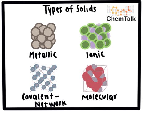 Types Of Solids Chemtalk Types Of Solids Worksheet - Types Of Solids Worksheet