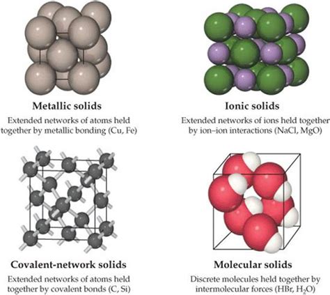 Types Of Solids Molecular Network Covalent Ionic And Types Of Solids Worksheet - Types Of Solids Worksheet