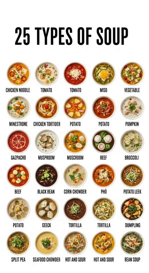 Types Of Soup