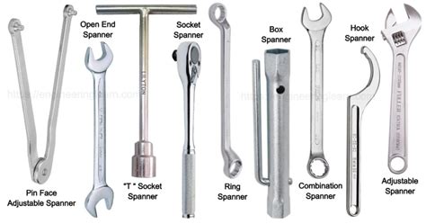 Types Of Spanner