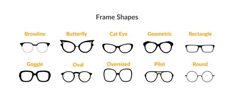 Types Of Spectacles Frames