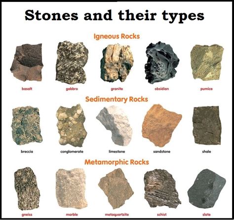 Types Of Stones