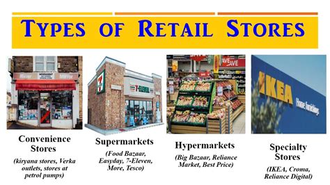 Types Of Stores