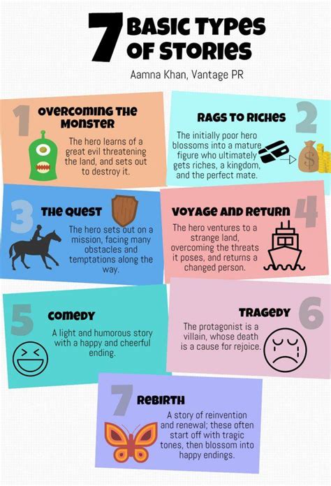 Types Of Stories