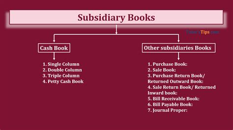 Types Of Subsidiary Books