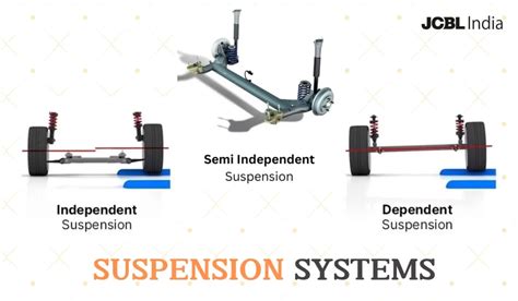 Types Of Suspension