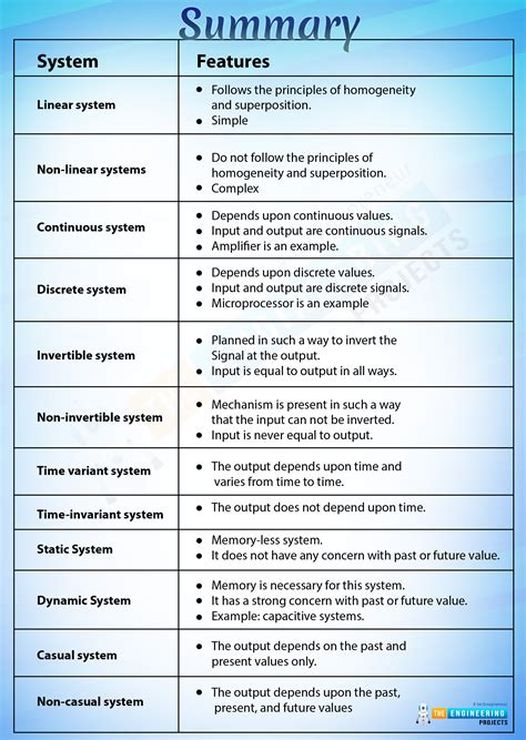 Types Of System