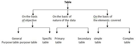 types of table in statistics