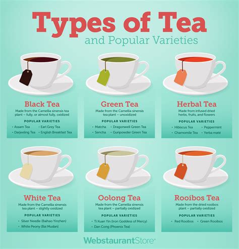 Types Of Tea And Their Health Benefits Including Green, White, Black, Matcha, Oolong, Chamomile, Hibiscus, Ginger, Roiboos, Turmeric, Mint, Dandelion And Many More