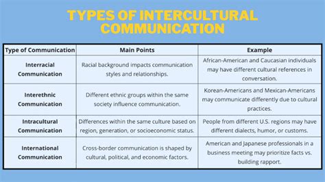 Types Of Thinking In Intercultural Communication