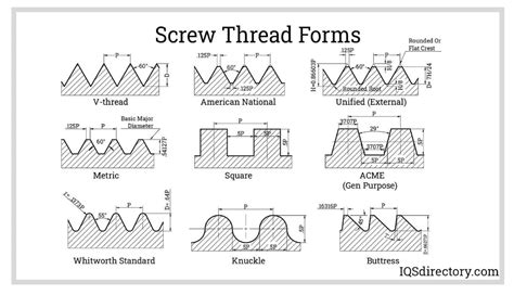 Types Of Threads