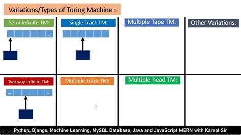 Types Of Turing Machine