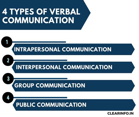 Types Of Verbal Communication