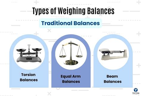 Types Of Weighing Balance
