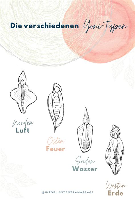 Types Of Yoni
