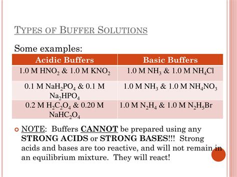 Read Types Of Buffer Solutions 