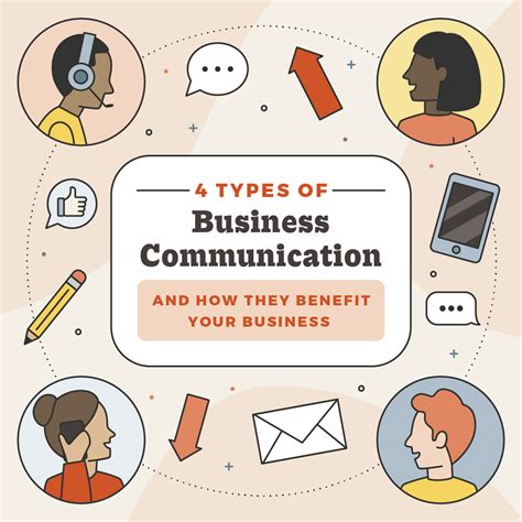 Read Online Types Of Business Communication 