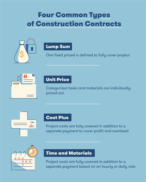 Full Download Types Of Construction Documents 