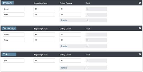 typescript Nested FormArray in Angular Reactive Forms based on JSON Stack Overflow