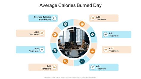 typical calories burned in a day