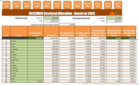 Typical Factory Overhead Cost Spreadsheet