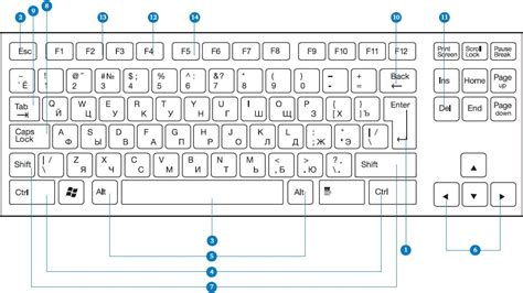 Typical Keyboard