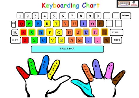 Typing For Beginners A Basic Typing Handbook Using The Self Teaching Learn At Your Own Speed Methods Of One Of New Yorks Most Successful Business Schools The Practical Handbook Series