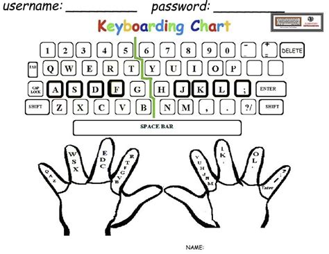 Typing For Kindergarten   Table 5 3 Types Of State And District - Typing For Kindergarten