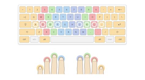 Typing With 10 Fingers Quickly Explained Typingacademy Writing 10 - Writing 10