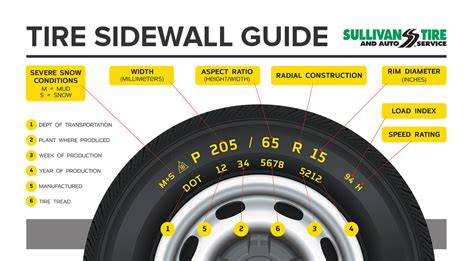 tyre guide sidewalls - Tyre Reviews and Tests