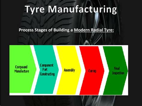tyre manufacturing process ppt software