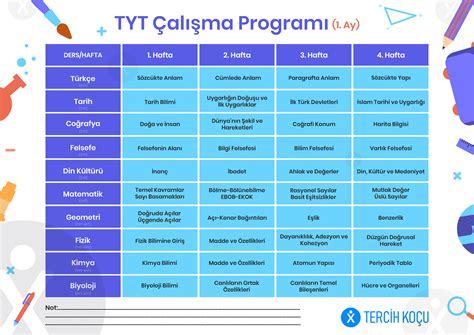 Tyt çalışma Programı 2022