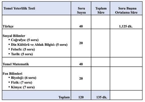 tyt fen soru sayısı