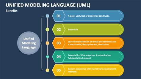U M L Modelling For Business Analysts: With Illustrated Examples