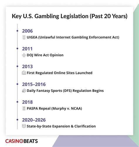 u s gambling