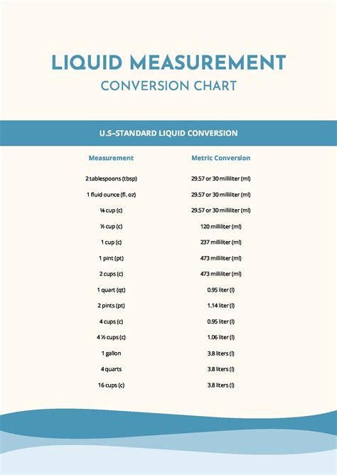 U S Liquid Measurements Conversion A Math Drills Measuring Liquids Worksheet Answers - Measuring Liquids Worksheet Answers