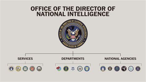 u.s. intelligence