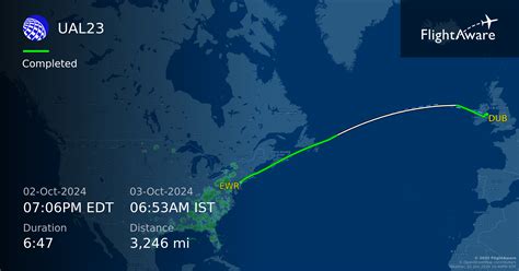 63 views, 5 likes, 2 loves, 2 comments, 1 shares, 