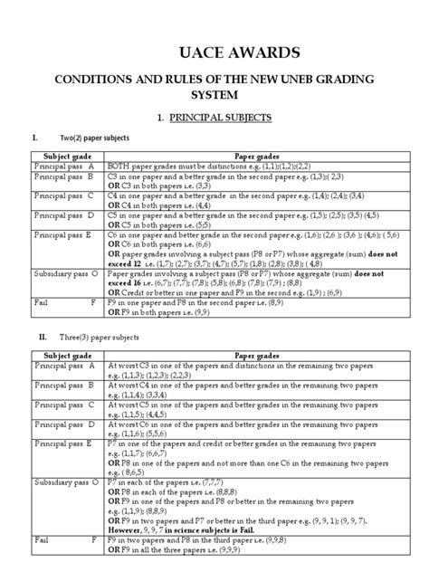 Uace Grading System