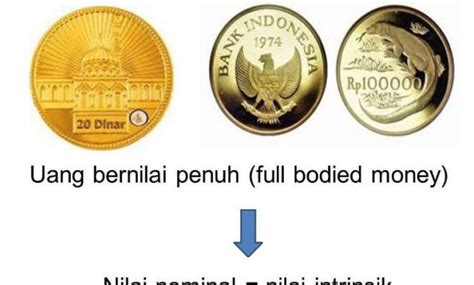 UANG BERNILAI PENUH FULL BODIED MONEY - Pengertian Uang: Fungsi dan Jenisnya di Indonesia - Blog