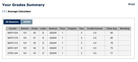 Ubc Grades Scale