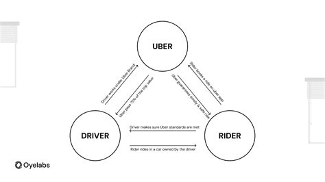 Uber For Business