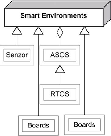Ubiquitous Computing Smart Devices Environments And Interactions
