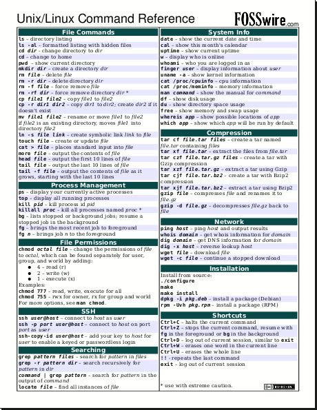 Ubuntu Reference Home Fosswire